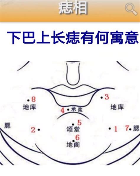 大富風雅 下巴長痣代表什麼